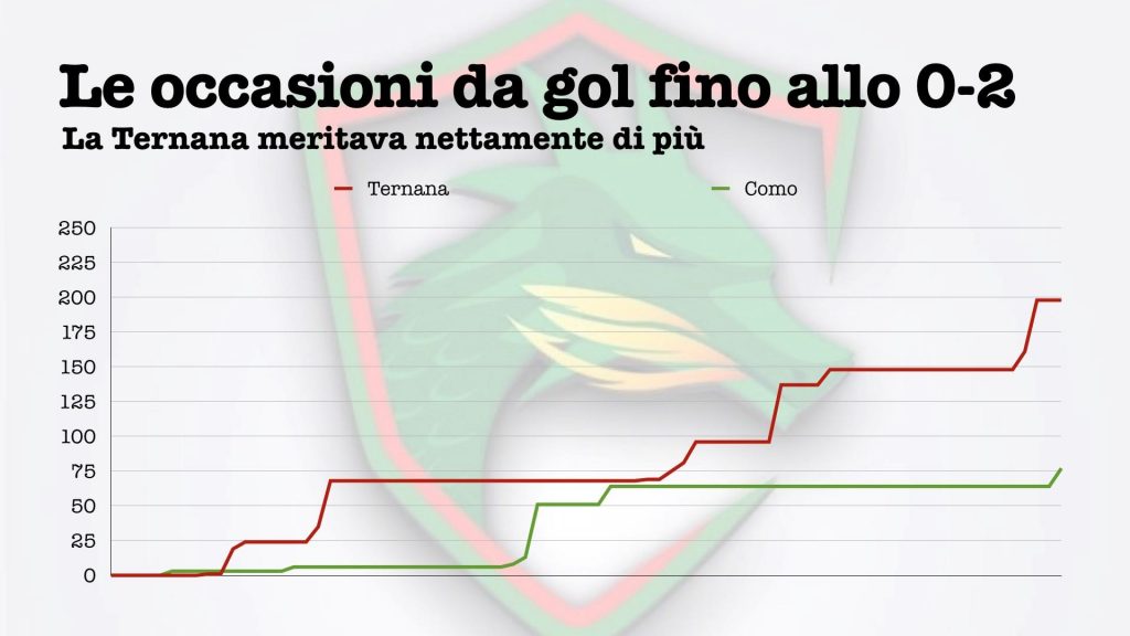 Andreazzoli bacchetta la Ternana. Ma non è troppo severo?