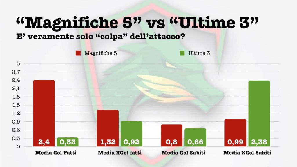 Una Ternana al “contrario”, un equilibrio diverso