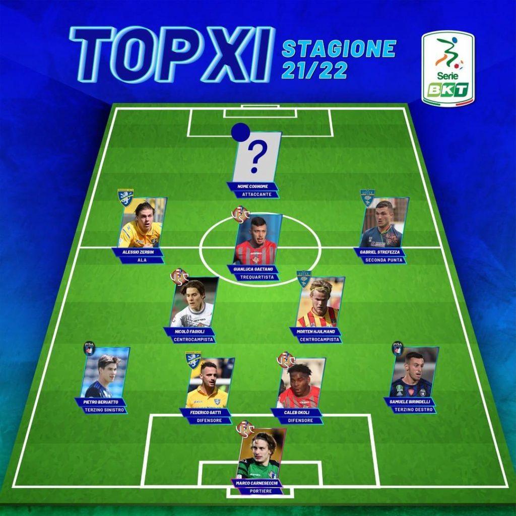 Serie B, Donnarumma e l’ultima chance rossoverde per entrare nella top XI