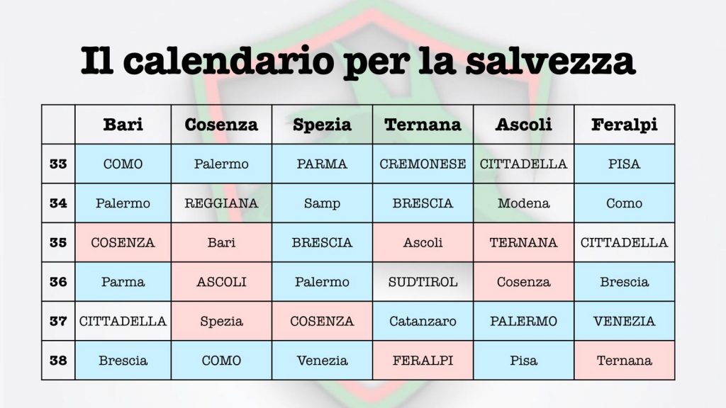 Calendario per la salvezza: sicuri che la Ternana ha quello peggiore?