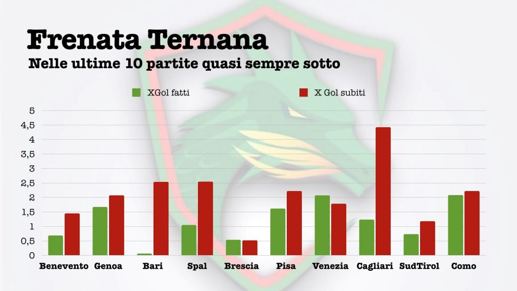 Una frenata che parte da lontano