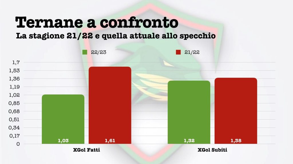 Ternana allo specchio: lo scorso anno contro questo!