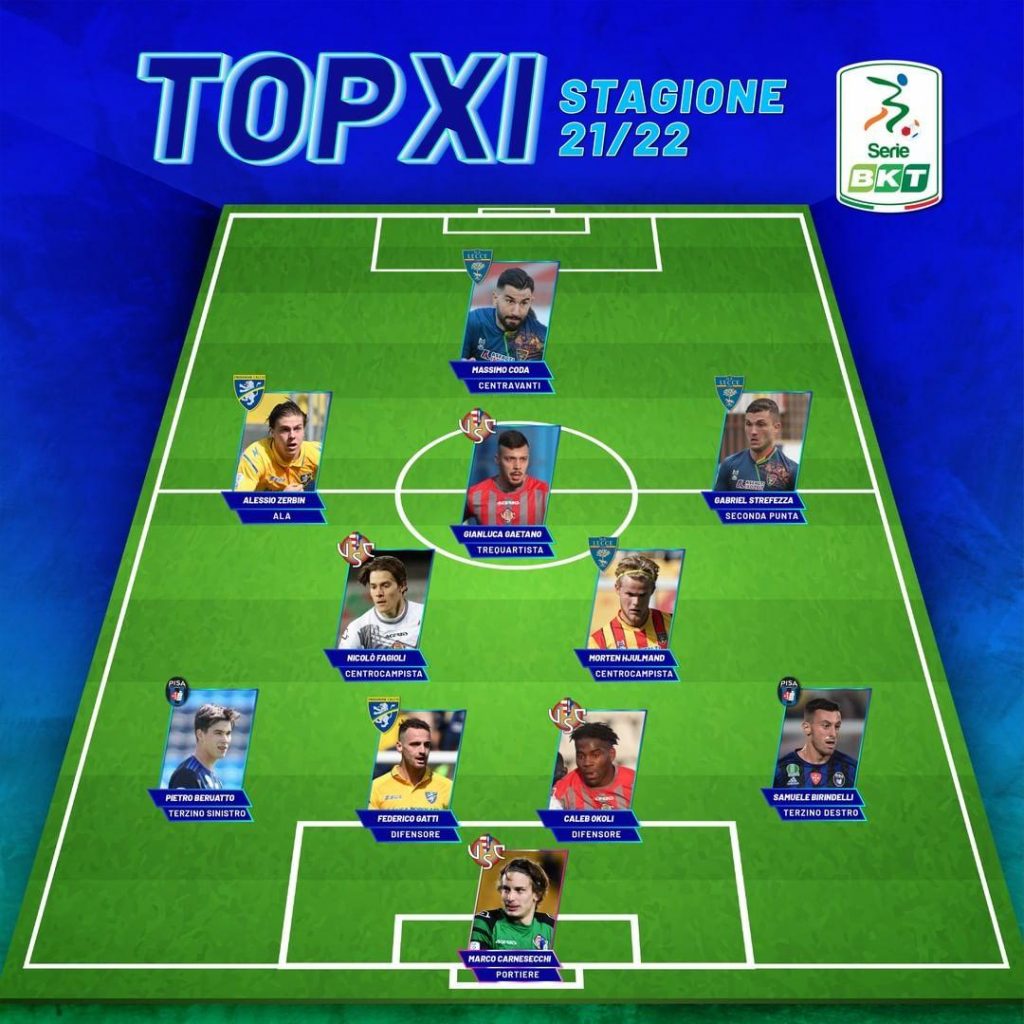 Top XI della Serie B senza il rossoverde