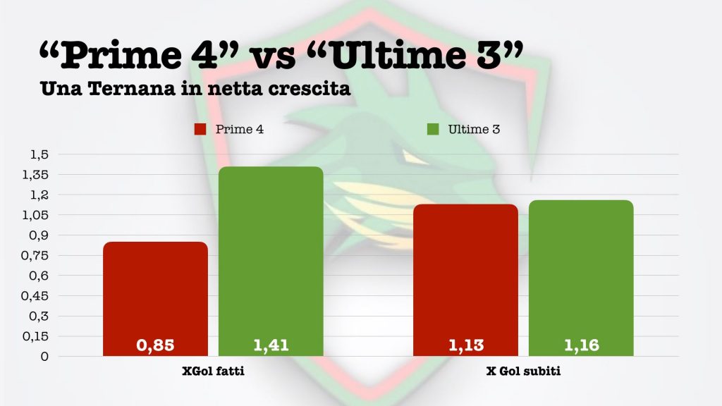 Ternana: ecco dove puoi migliorare