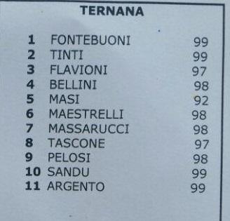 Masi e Tascone in campo con la Primavera di Siviglia