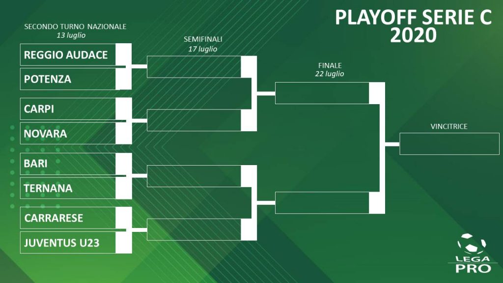 Playoff, ecco gli accoppiamenti per il secondo turno nazionale